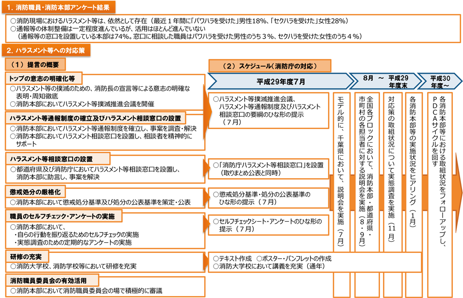 3 勤務条件等 平成30年版 消防白書 総務省消防庁