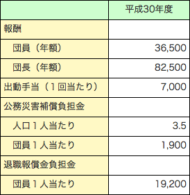 
第2-2-11表