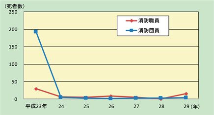 第2-2-1図