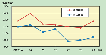 第2-2-2図