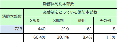 第2-2-3表