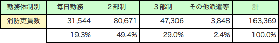 
第2-2-4表