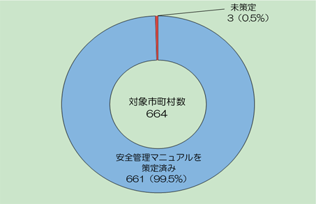 第2-2-4図