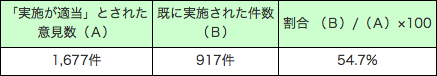 
第2-2-6表