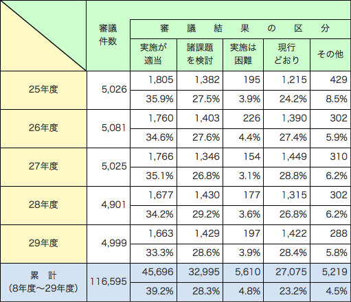 第2-2-8表