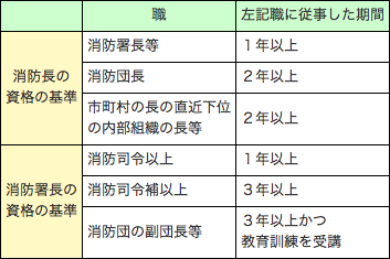 第2-2-9表