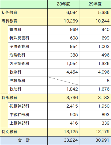 第2-3-1表