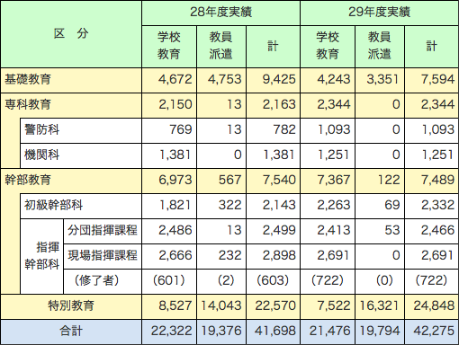 第2-3-2表