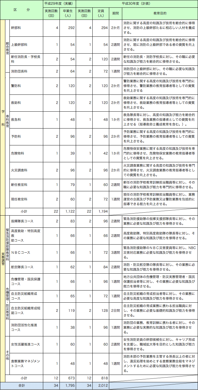 第2-3-3表