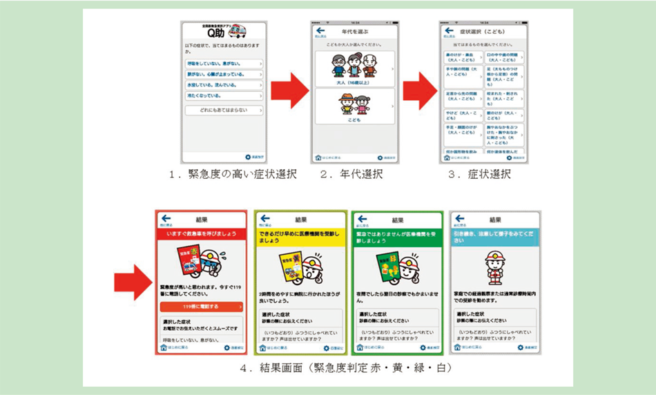 第2-4-11図　Ｑ助画面