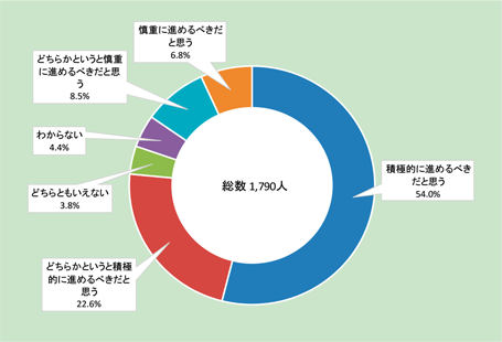 第2-4-13図　救急安心センター事業（♯7119）推進への考え方