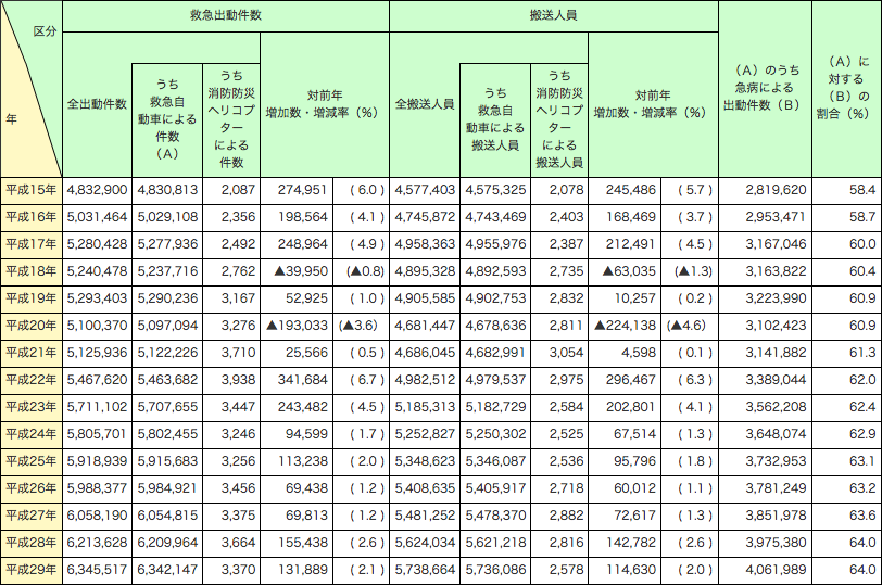 消防 出動 情報