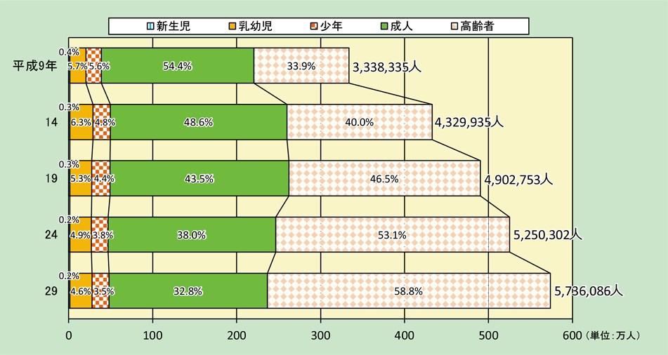 第2-4-1図