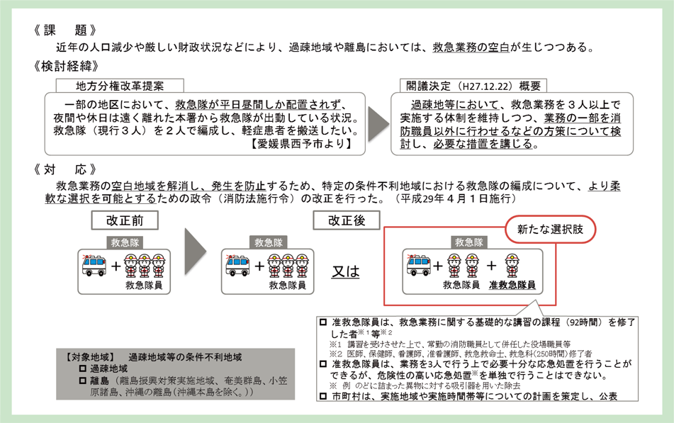 第2-4-20図　政令改正の概要