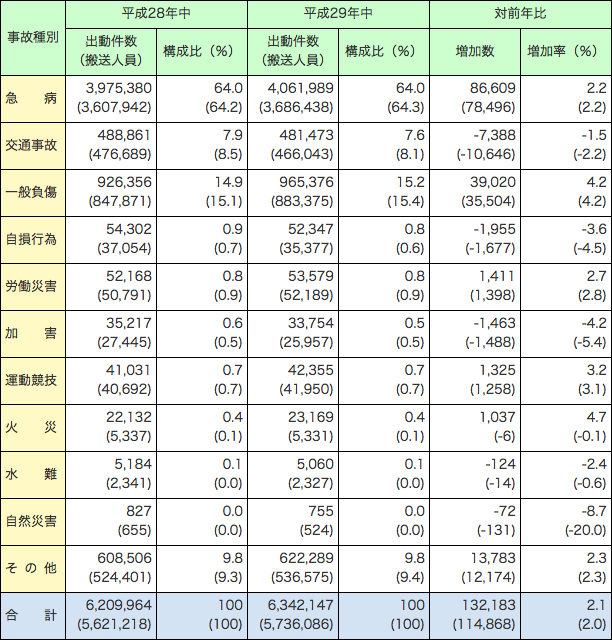 第2-4-2表