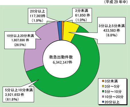 第2-4-2図