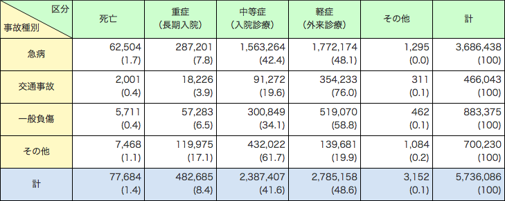 第2-4-3表