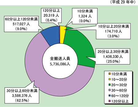 第2-4-3図