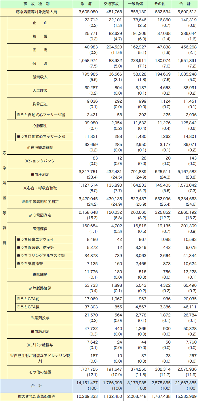 第2-4-4表