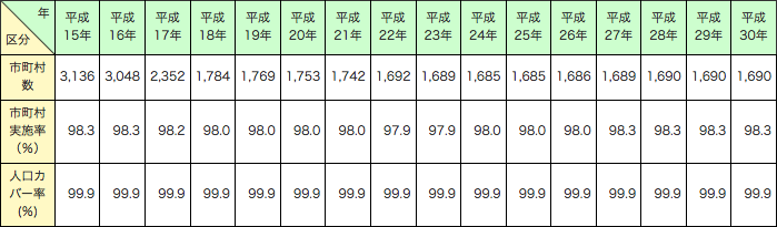 第2-4-5表