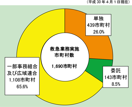 第2-4-5図