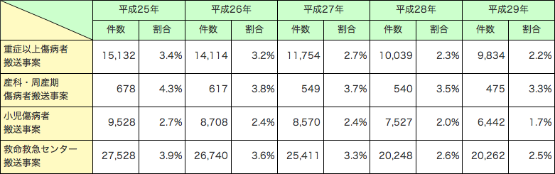 第2-4-6表