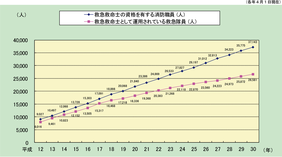 第2-4-9図