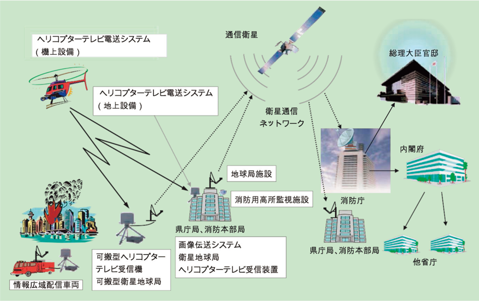 第2-9-3図　映像伝送システムの概要