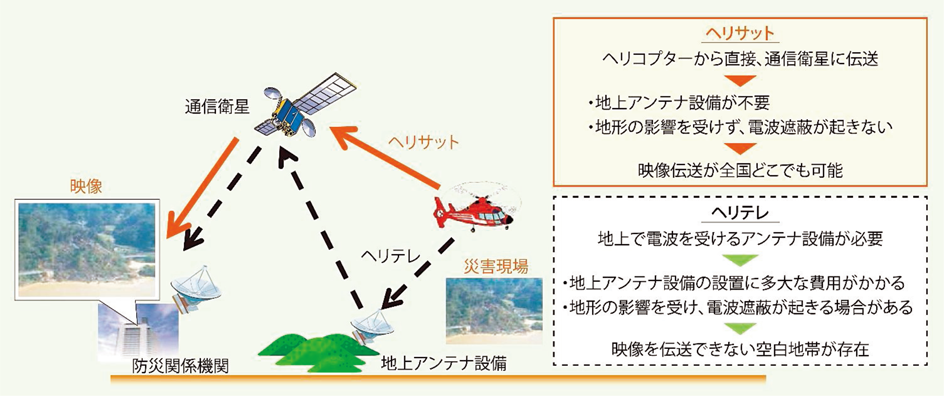 第2-9-5図　ヘリコプター衛星通信システムの概要