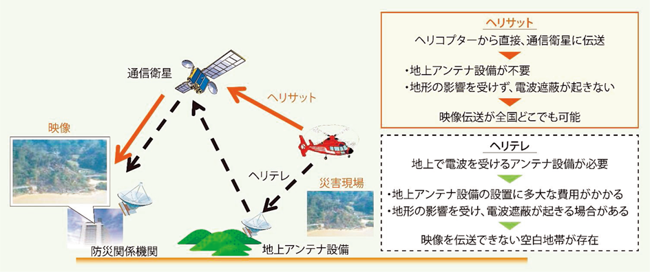 第2-9-5図 ヘリコプター衛星通信システムの概要