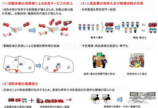 特集4-1図　消防の広域化のメリット