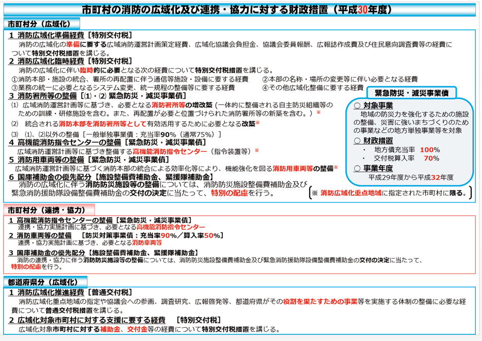 特集4-5図 消防の広域化及び連携・協力に対する財政措置