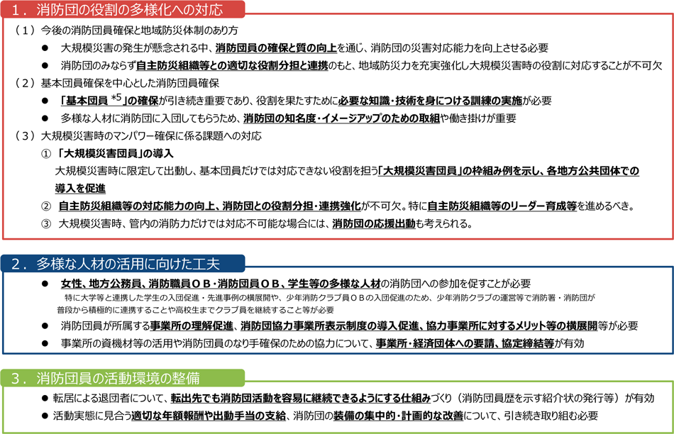 特集5-10図　「消防団員の確保方策等に関する検討会」報告書のポイント