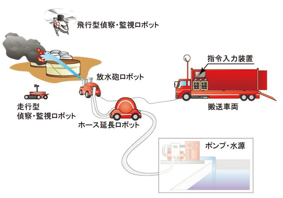 特集8-1図