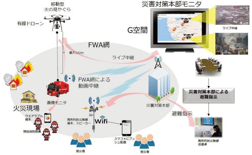 特集8-2図