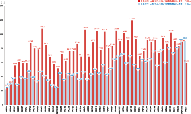 特集10-3図　平成30年の都道府県別人口10万人当たりの熱中症による救急搬送状況の画像