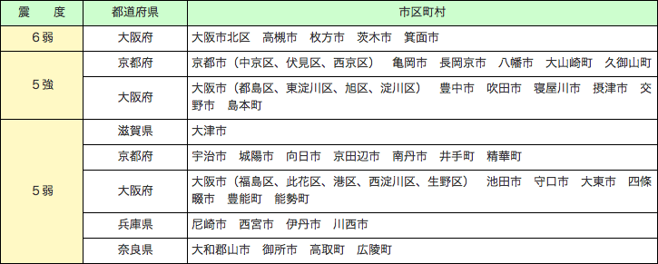 特集2-1表