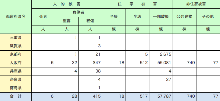 特集2-2表