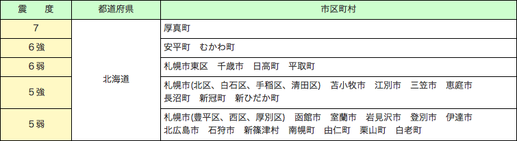 特集2-3表