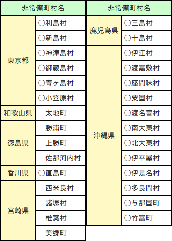 附属資料VI　非常備町村一覧