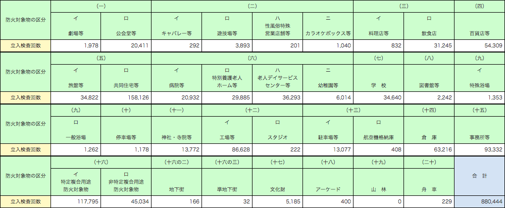 附属資料1-1-44　立入検査実施状況