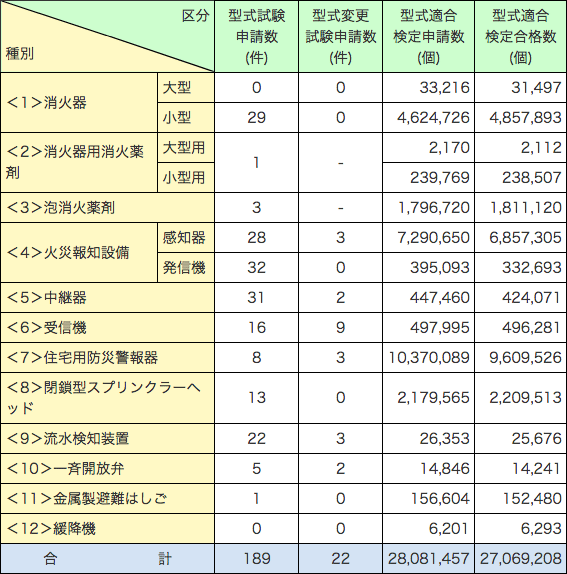 附属資料1-1-50　検定申請状況