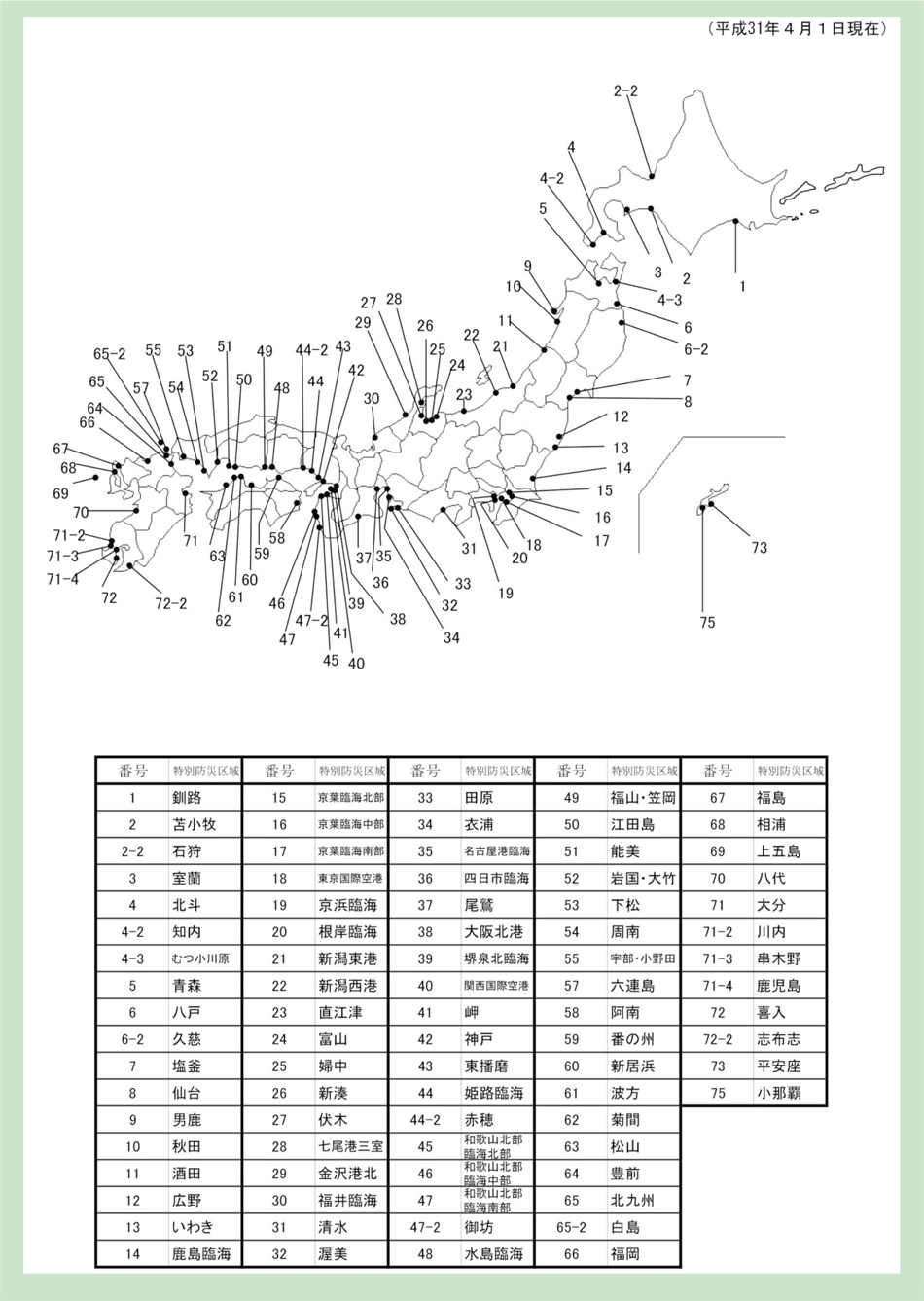 第1-3-5図　特別防災区域の指定状況