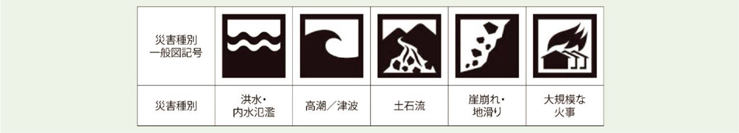 第1-5-2図　「災害種別一般図記号」