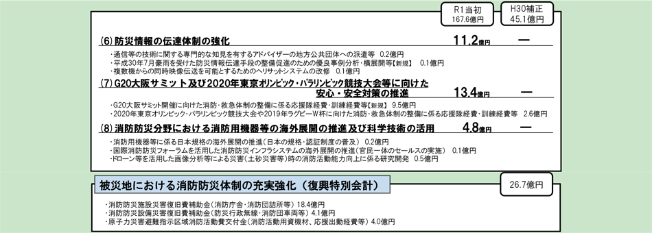 第2-1-5図　令和元年度予算の概要2