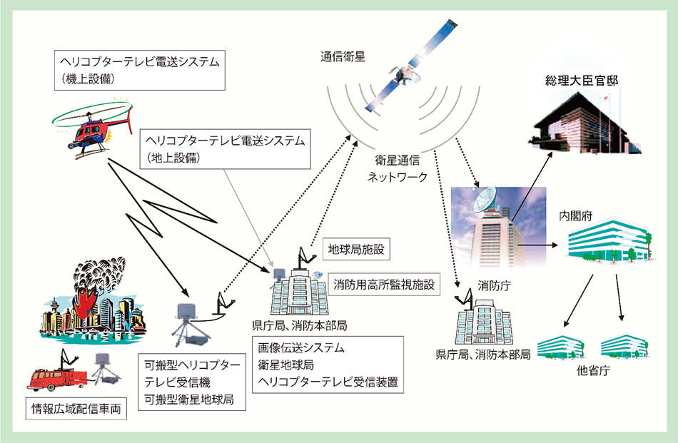 第2-10-3図　映像伝送システムの概要