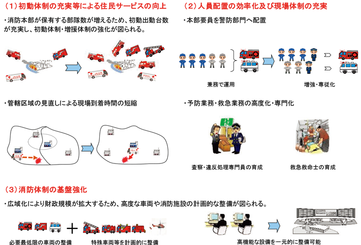 2 消防の広域化のメリット 令和元年版 消防白書 総務省消防庁