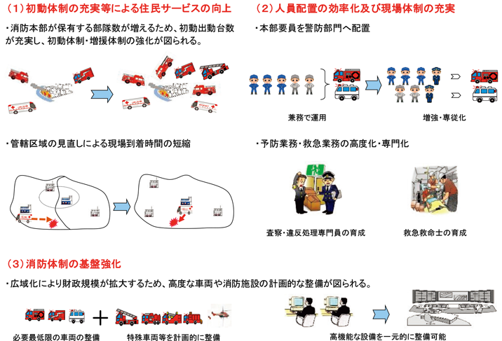 第2-2-1図　消防の広域化のメリット