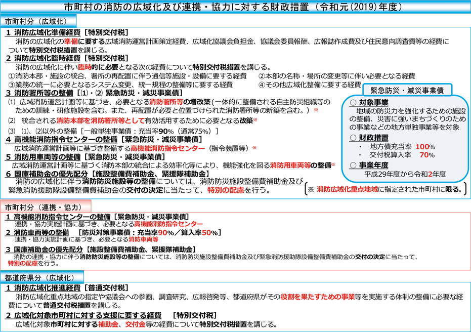 消防の広域化及び連携・協力に対する財政措置