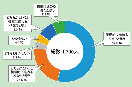 第2-5-14図　救急安心センター事業（♯7119）推進への考え方